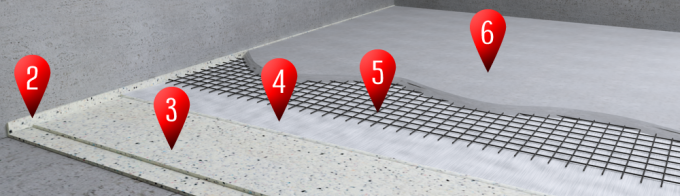 Звукоизоляционные конструкции с подложкой A4Sound Floor